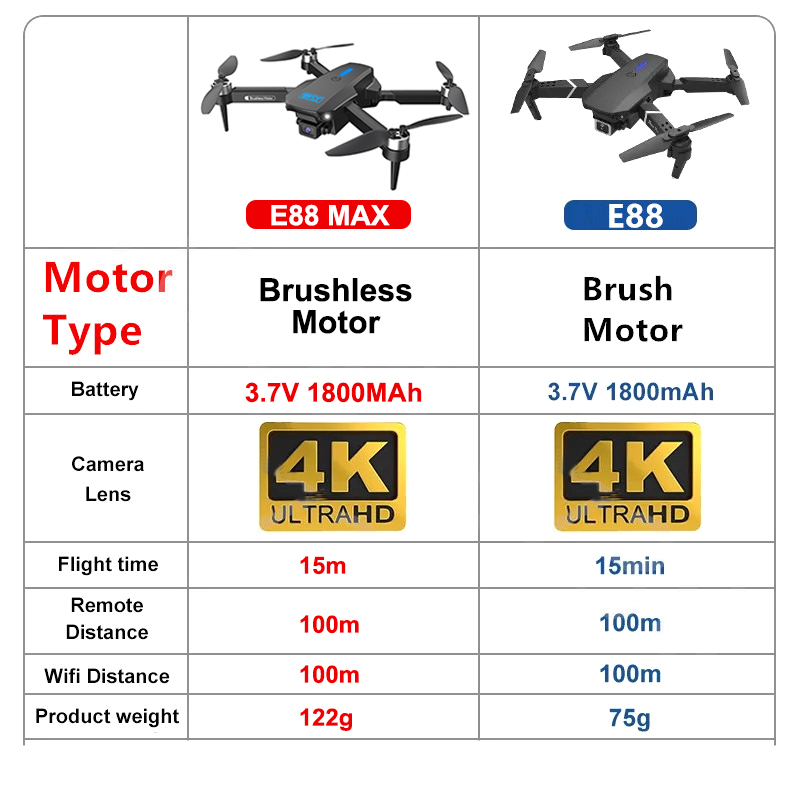 E88 max pro-男性用HDカメラ付きドローン,4k, - Eachine Drone E58 のレビューと価格